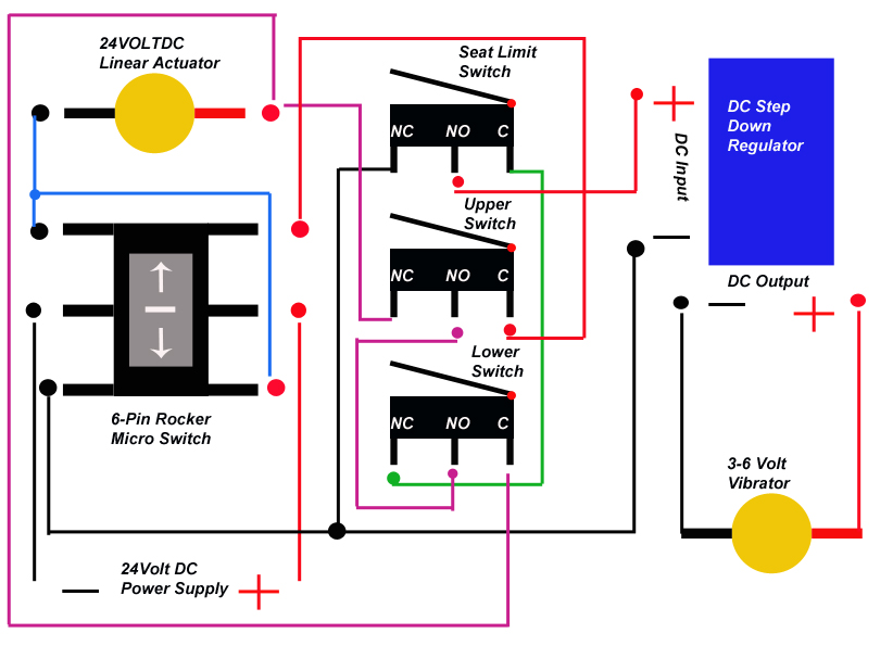 Schema